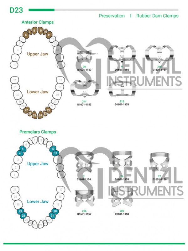 Rubber Dam Clamps