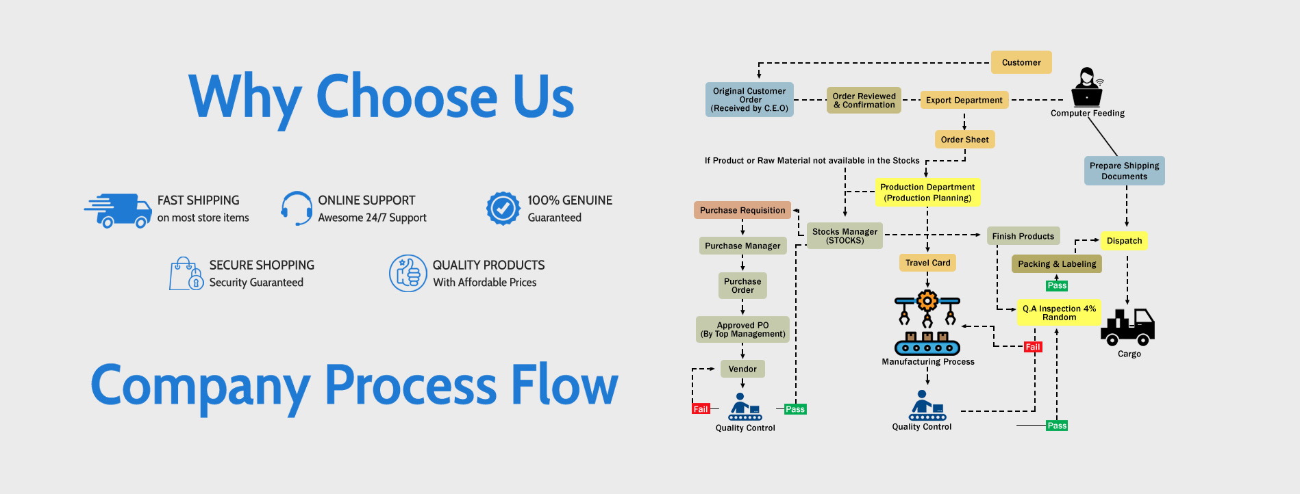 manufacture process